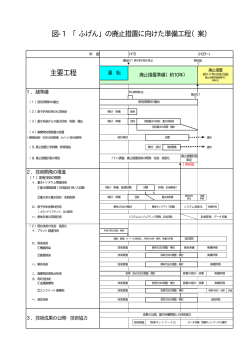 図-1 「ふげん」の廃止措置に向けた準備工程（案） 主要工程