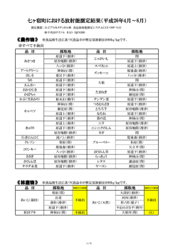 七ヶ宿町における放射能測定結果（平成26年4月～6月）