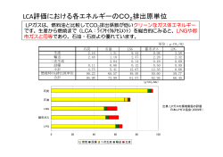 LCA評価における各エネルギーのCO2 排出原単位