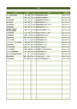 学校名 会員名 住所 電話番号 みやこ珠算与原教室 小嶋 美暢 800