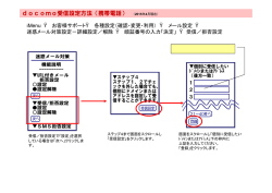 docomo受信設定方法（携帯電話） （2015年4月現在）