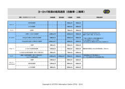 ヨーロッパ各国の最高速度（自動車・二輪車）