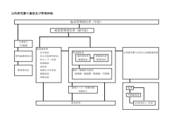 公的研究費の運営及び管理体制 最高管理責任者（学長） 統括管理責任