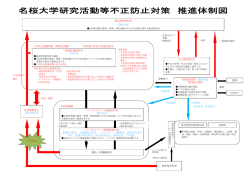 最高管理責任者 【理事長】 不正防止推進部署（理事長直轄） 研究費不正