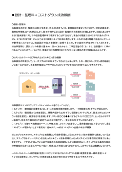 設計・監理料＋コストダウン成功報酬