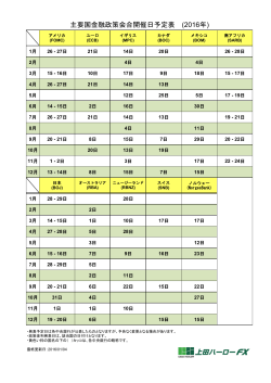 主要国金融政策会合開催日予定表 (2015年)