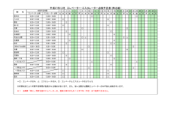 平成27年12月の各駅の点検予定