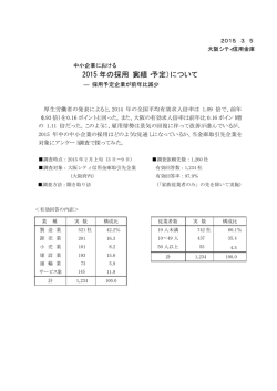 中小企業における 2015 年の採用 ( 実績・予定 ) について