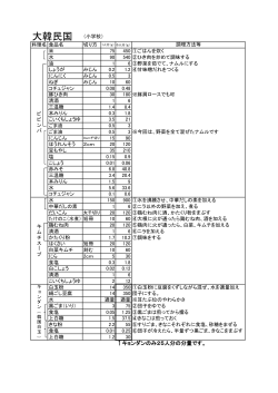 レシピ こちらからどうぞ