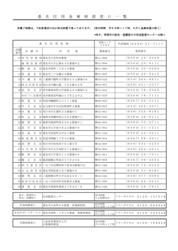 桑 名 信 用 金 庫 相 談 窓 口 一 覧
