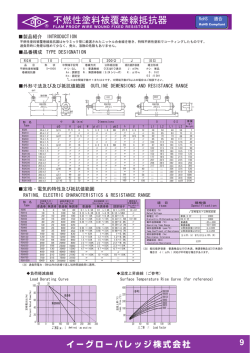 不燃性塗料被覆巻線抵抗器[ 331KB]