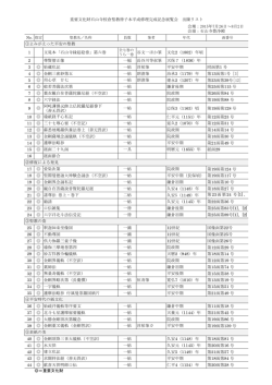 1 文晁本「石山寺縁起絵巻」第六巻 谷文一ほか筆 文化2（1802）年頃 2