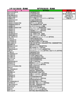 大学・短大指定校一覧実績 専門学校指定校一覧実績 協定校