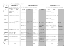 カリキュラム一覧 - NEAL ｜ 全国体験活動指導者認定委員会 自然体験