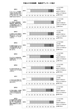 平成26年度後期 保護者アンケート集計