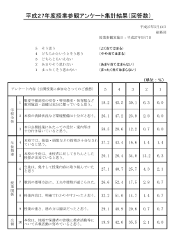 平成27年5月7日公開授業・ルームPTA（PDFファイル 0.08MB）