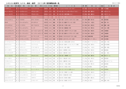 JAひだか東管内（えりも・様似・浦河） 2014年 重賞勝鞍成績一覧