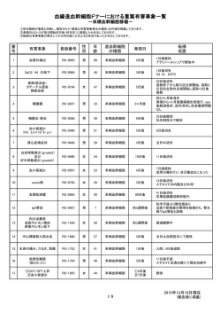 血縁造血幹細胞ドナーにおける重篤有害事象一覧