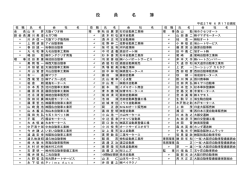 役員名簿 - 大阪府自動車整備振興会