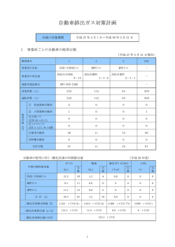 自動車排出ガス対策計画