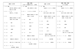 桃組（0才児） 黄組、橙組 （0才～1才移行クラス、1才児） 白組（2才児