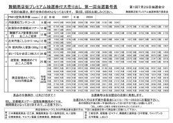 舞鶴商店街プレミアム抽選券付大売り出し 第一回当選番号表 第1回7月