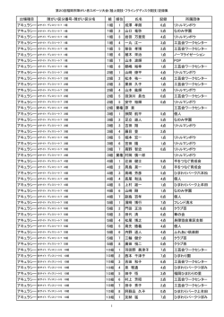 出場種目 障がい区分番号・障がい区分名 組 順位 氏名 記録 所属団体 1
