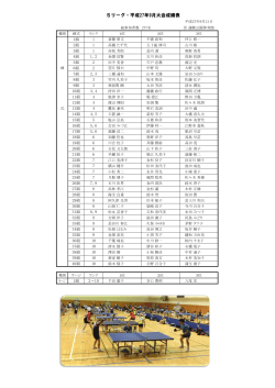 Sリーグ・平成27年9月大会成績表