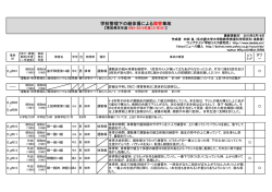 学校管理下の組体操事故事例一覧（障害・死亡