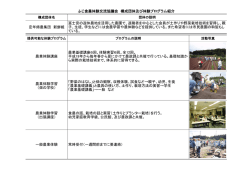 定年帰農集団 新鮮組 - ふじ食農体験交流協議会