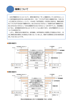 女性が職業を持つことについての意識