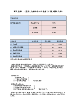 再入院率