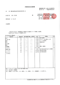 試料名称 ら…めん中 電話 。gg