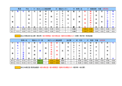 行 先 番 号 馬 潟 竹 矢 武 内 神 社 前 矢 田 東 光 台 入 口 津 田 小 学