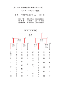 ミズノトーナメント結果 武 州 瓦 斯 第21回 関東選抜軟式野球大会（2部）