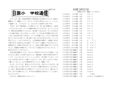 H27.5.21 城市 5月14日、第10回津和野町小学校体育大会が終わり