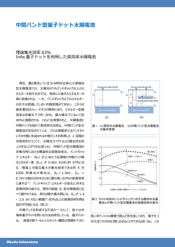 中間バンド型量子ドット太陽電池