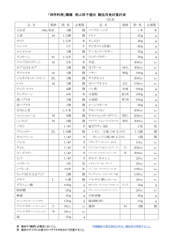 「西洋料理」職種 岡山県予選会 競技用食材集計表 （氏名 ） 2L 2L L