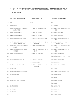 ヨーロッパ地方自治憲章｣及び｢世界地方自治宣言｣、｢世界地方自治憲章