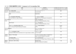 ヨーロッパ言語共通参照枠（CEFR）｜Language Level Corresponding