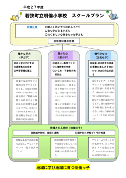 若狭町立明倫小学校 スクールプラン