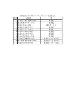 出順 団体名 賞 1 広島市立井口明神小学校 優秀賞 2 東広島市立寺西