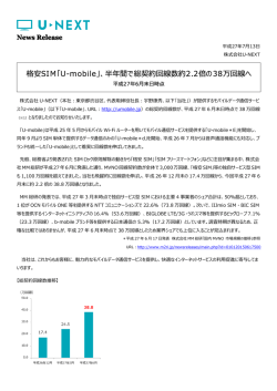 格安SIM「U-mobile」、半年間で総契約回線数約2.2倍の38万回線へ