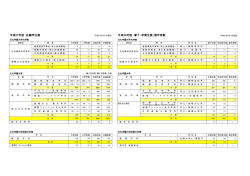 学生数・卒業生数・教員数