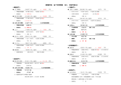 【事業所別 延べ利用者数 収入 対前年度比】