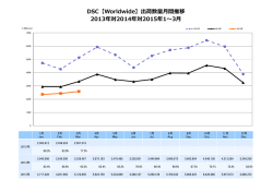 DSC【Worldwide】出荷数量月間推移 2013年対2014年対2015年1～3月