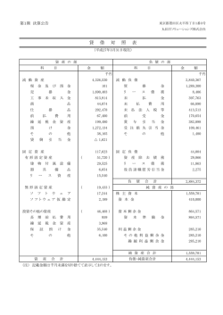 貸 借 対 照 表 - 丸紅ITソリューションズ株式会社