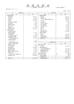 貸借対照表 PDF（62KB）