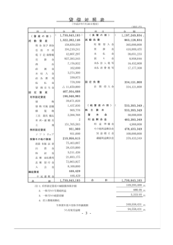 財務情報