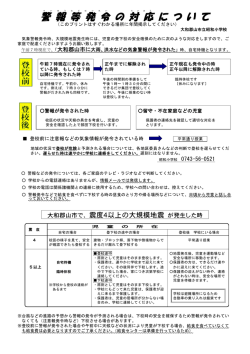 警 報 等 発 令 の 対 応 に つ い て